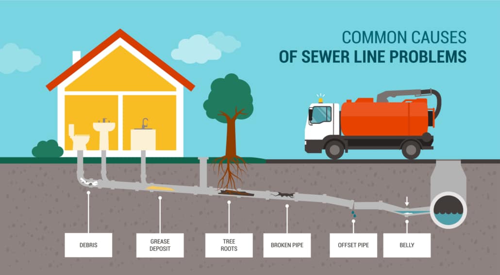 common causes of sewer line clogs